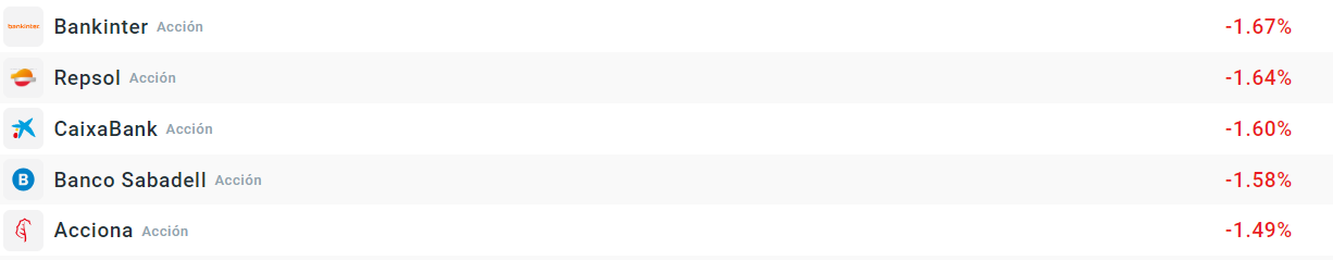Empresas que más bajan en el Ibex35